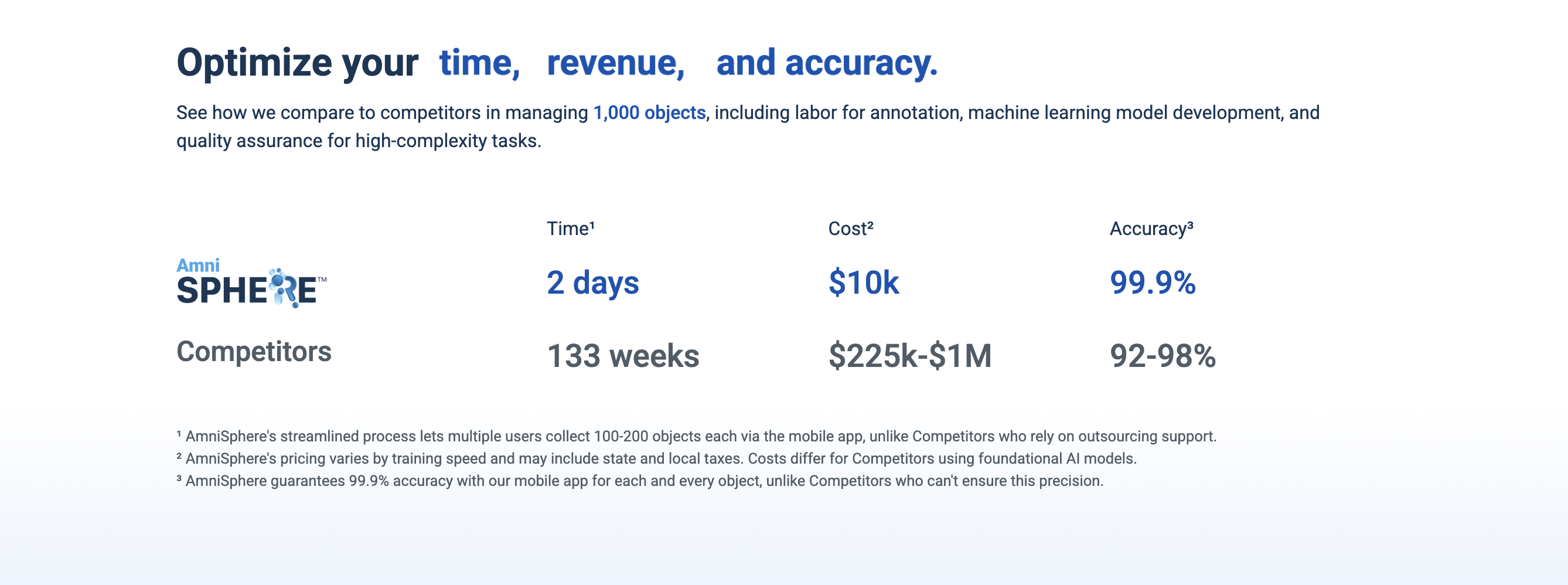 AmniSphere computer vision AI stats vs Competitors