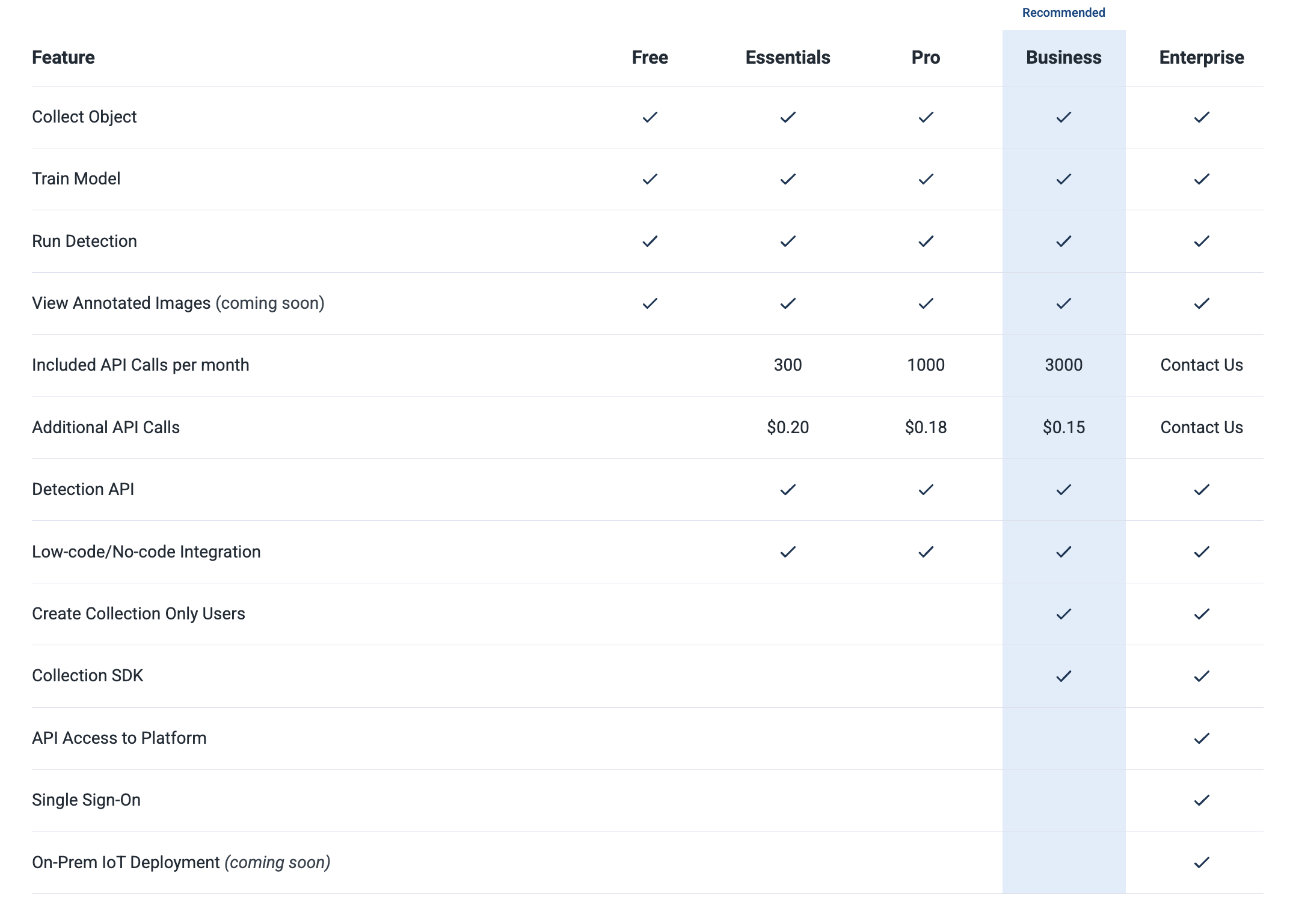 Pricing chart