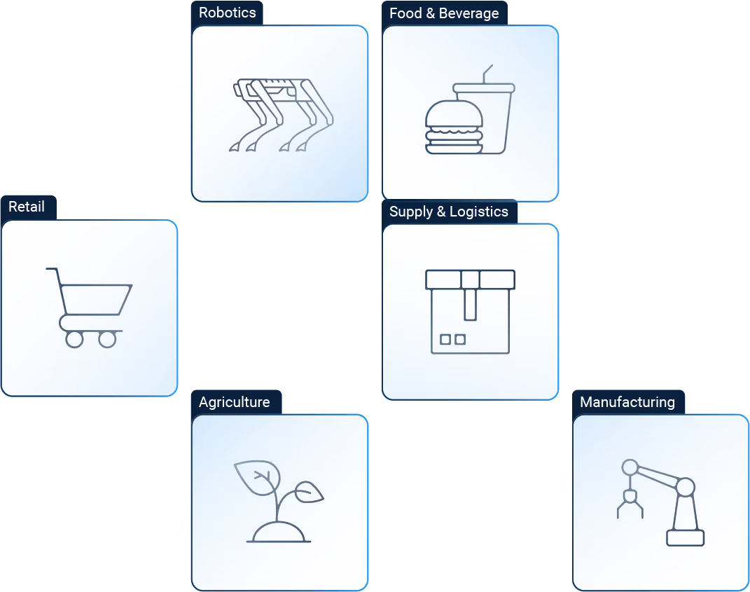 Automatic Annotation example for various industries